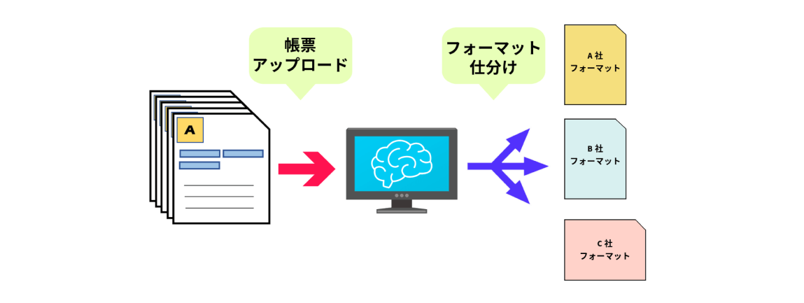 画像が入ります