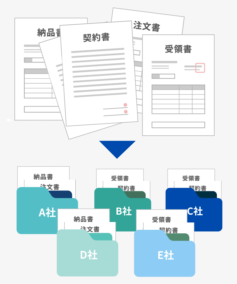 発⾏元で仕分けするイメージ