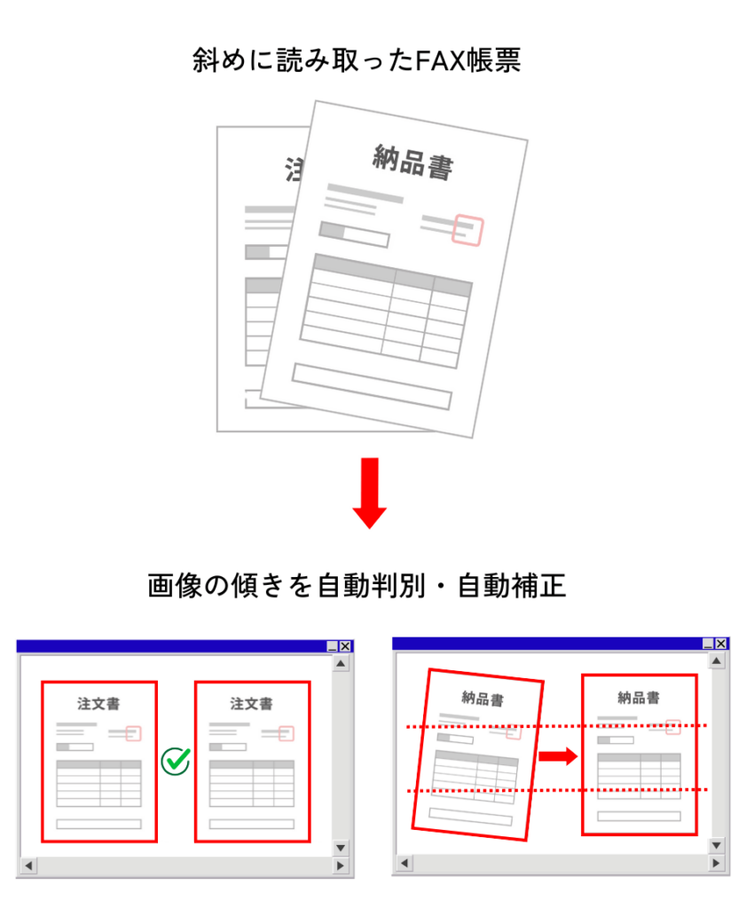 斜めに読み取ったFAX帳票も、画像の傾きを自動判別・自動補正