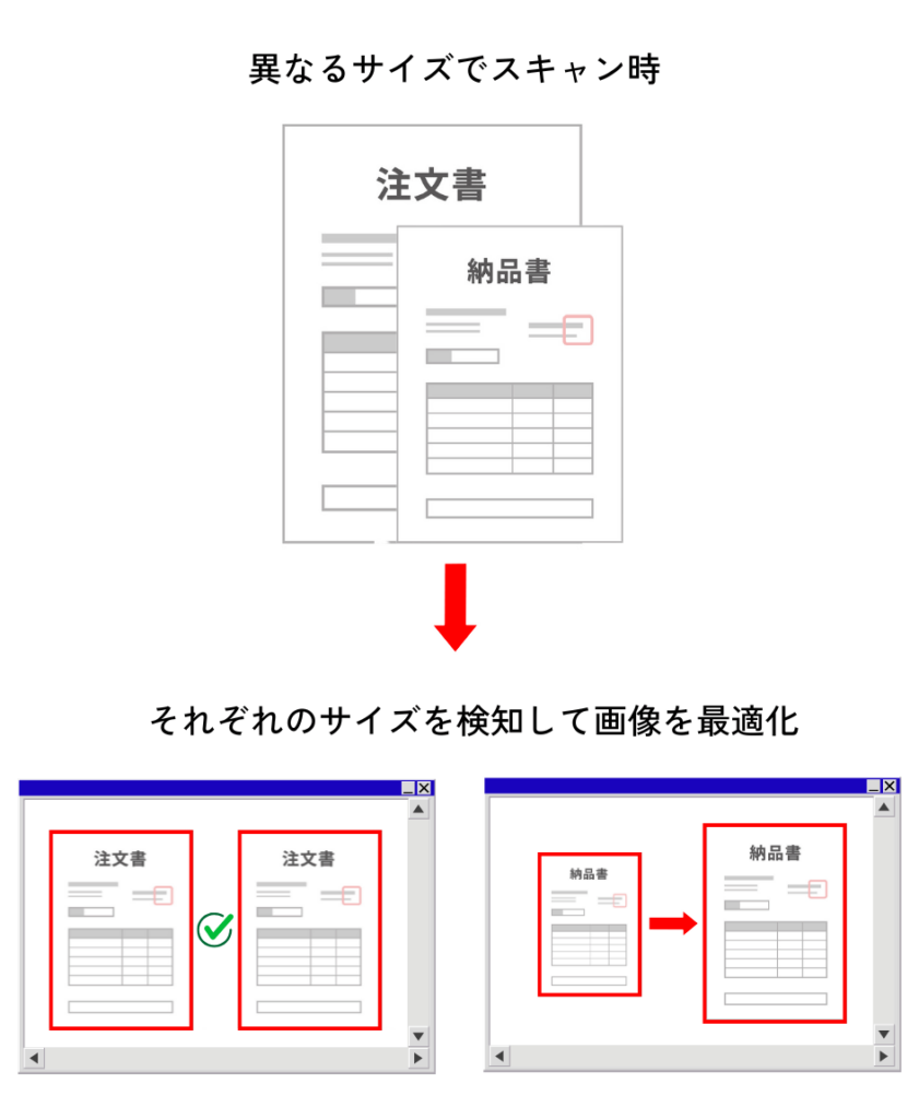 異なるサイズでスキャン時、それぞれのサイズを検知して画像を最適化